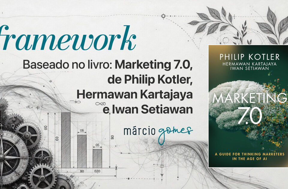 Framework baseado no Livro: Marketing 7.0, de Philip Kotler, Hermawan Kartajaya e Iwan Setiawan | Márcio Gomes | Sistema de Marketing