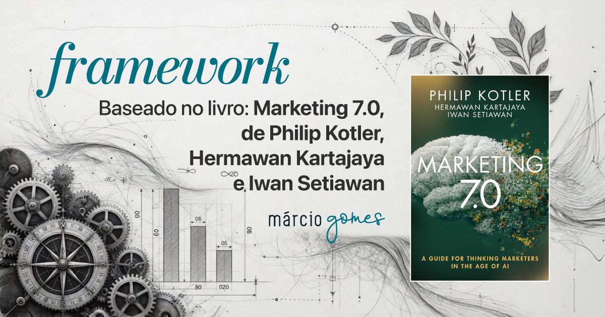 Framework baseado no Livro: Marketing 7.0, de Philip Kotler, Hermawan Kartajaya e Iwan Setiawan | Márcio Gomes | Sistema de Marketing